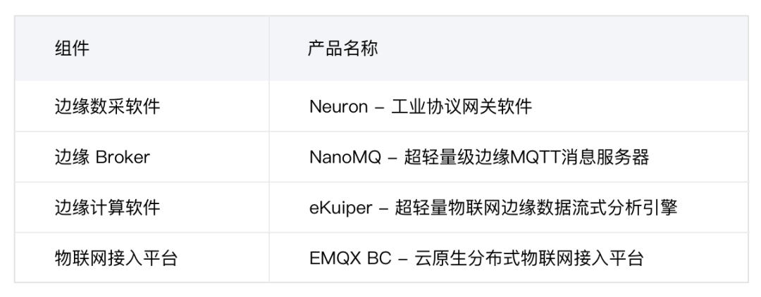 EMQ云边协同架构 赋能工业4.0智能工厂的视觉AI缺陷检测