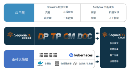 数字化转型浪潮下，湖仓一体如何支撑企业走向数据智能