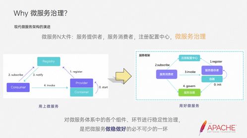 OpenSergo与Dubbo微服务治理最佳实践