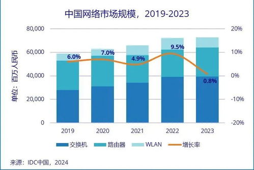 中兴通讯公司深度 乘AI东风加强算力业务布局，第二增长曲线打开新空间